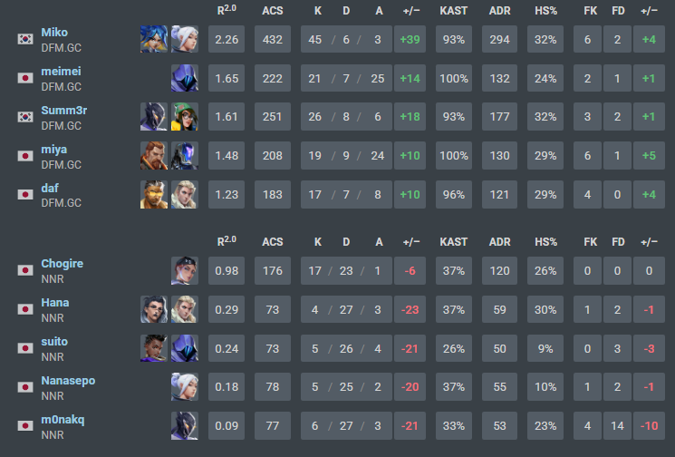 SOMEONE INVESTIGATE THIS