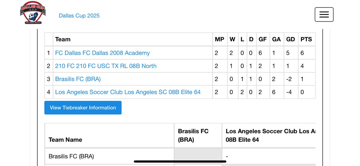 Jennifer Green (@mrsjgreen80) on Twitter photo Today we face FC Dallas Academy team, Dallas Cup champs from last year. Praying for a safe, fair and competitive game. Our boys have nothing to lose, they are gaining a great experience facing this team. Let’s go, <a href="/210FC_SA/">San Antonio 210 Futbol Club</a> !!
<a href="/6a_28/">SA High School & Club Soccer</a> <a href="/Soy_SAF/">SOY SAN ANTONIO FÚTB⚽️L</a> <a href="/SATXSoccer/">S.A. Soccer ⚽🎥🎙️</a> Today we face FC Dallas Academy team, Dallas Cup champs from last year. Praying for a safe, fair and competitive game. Our boys have nothing to lose, they are gaining a great experience facing this team. Let’s go, <a href="/210FC_SA/">San Antonio 210 Futbol Club</a> !!
<a href="/6a_28/">SA High School & Club Soccer</a> <a href="/Soy_SAF/">SOY SAN ANTONIO FÚTB⚽️L</a> <a href="/SATXSoccer/">S.A. Soccer ⚽🎥🎙️</a>