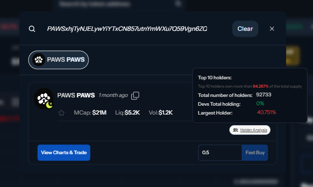 MetadappHQ's tweet photo. $PAWS token just launched 5 hours ago.

🚨 But here’s what Metadapp reveals:
 🔹 91,239 holders
🔹 Top 10 holders own 94.81%
🔹 Largest holder: 40.75%
🔹 Liquidity: $5K | Volume: $12K
🔍 Devs hold 0%
Looks early... but is it too risky?
👇 https://t.co/YdlYcBV4lU