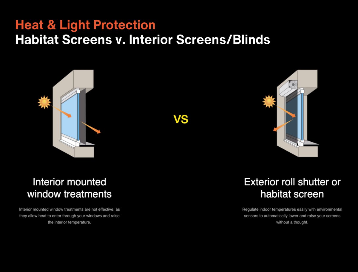 TaliusScreens's tweet photo. Talius Habitat Screens provide powerful exterior heat protection by blocking solar energy before it reaches your windows—helping reduce HVAC costs, improve energy efficiency, and keep interior comfort year-round. https://t.co/IVsKT1Bmq6 #talius #HabitatScreens #protectedbytalius https://t.co/hxaBzANyP4