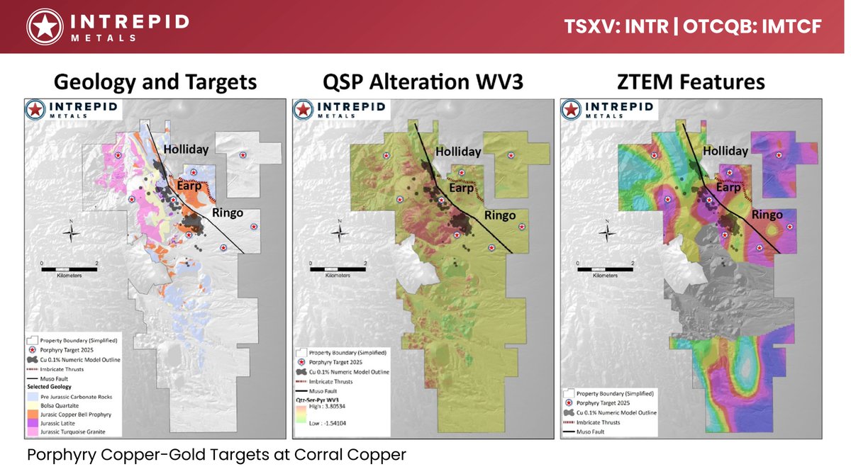 IntrepidMetals's tweet photo. New porphyry copper-gold targets identified at Corral, in Arizona! Targeting data integrates surface geology, alteration and airborne geophysical resistivity features. We're excited by what we see - take a look for yourself 👇
#USAmining #MiningNews #copper #porphyry $INTR.V https://t.co/zvNPjv1Cww