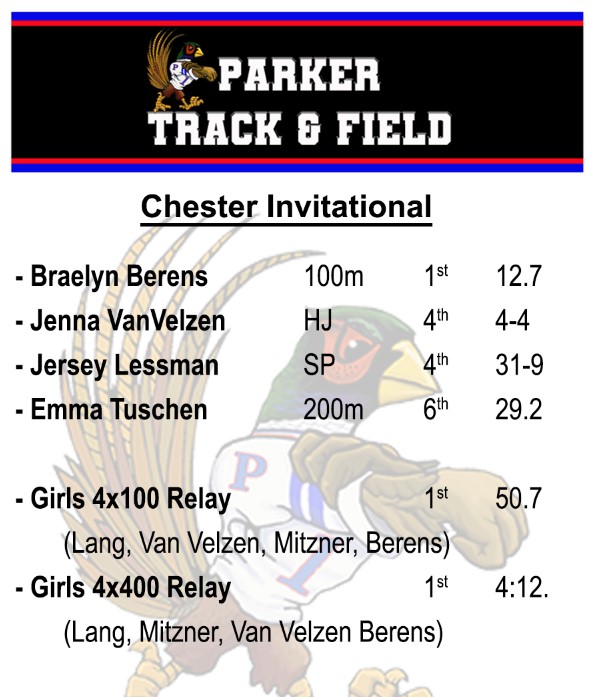 Chester Invitational Placings