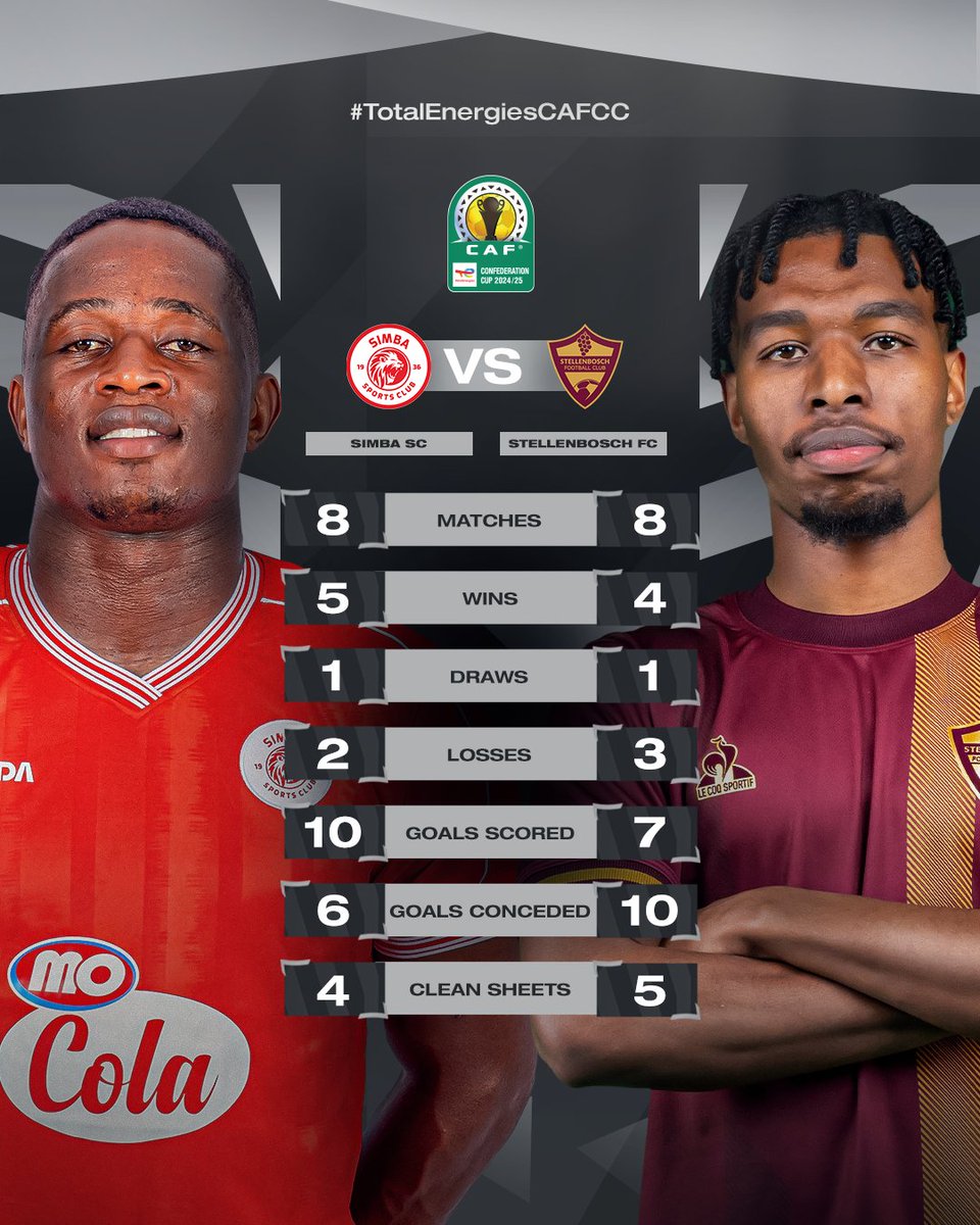 Simba SC vs. Stellenbosch FC in numbers! 📊

Who has the edge going into their #TotalEnergiesCAFCC semi-final?