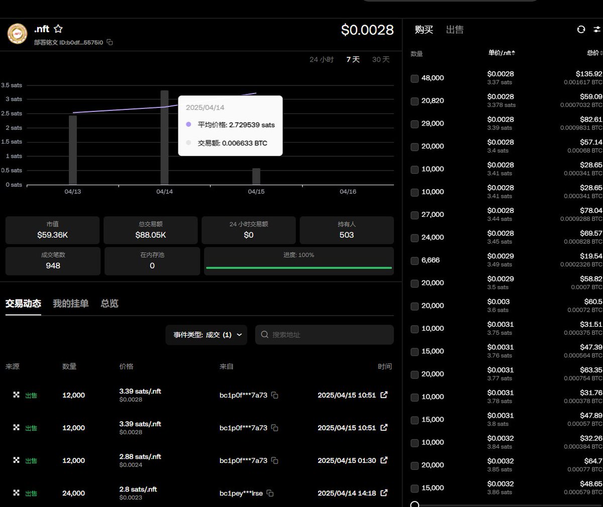 #BRC20  .NFT  这个远古铭文是不是快被你们遗忘了
铭文都已经被OKX整合到NFT里面去了
作为BRC20上的唯一一个远古铭文.NFT 公平铸造
必须持仓长拿

🔗：web3.okx.com/zh-hans/inscri…