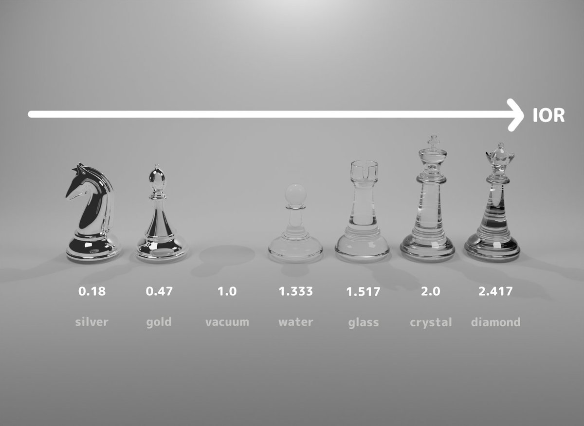 ior がわからなくてデフォルト設定からiorの数値だけを変えた比較図を作ったので自分の記録用に📝
ついでに作ったチェスの駒も満足度高めです☺️

#blender初心者 #b3d