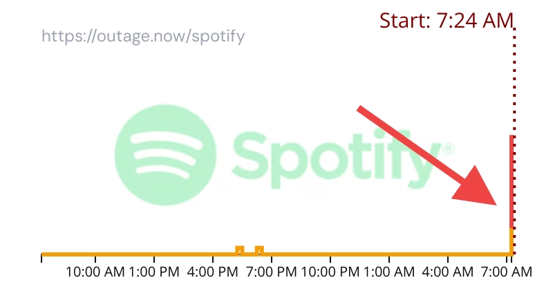 Outage.Report tweet media