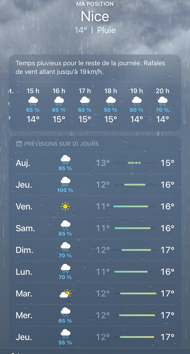 Je comprends pas le problème