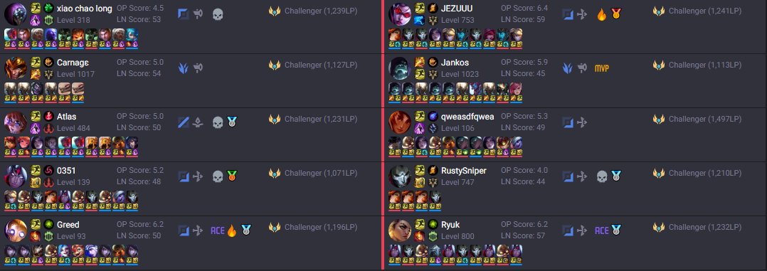 How do I end up with 4 ADC mains in one team against 4 on role?

Does match making make any sense in high elo?