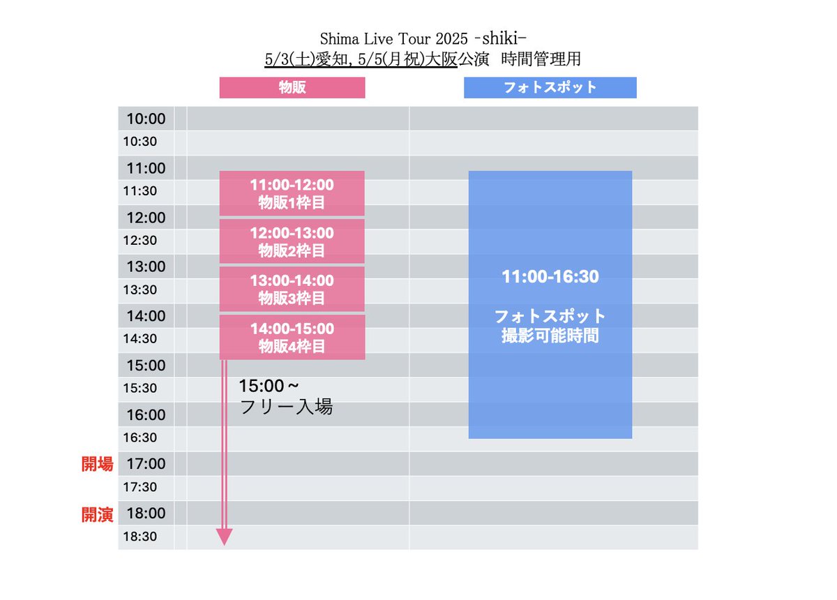 USSS ライブ時間管理 tweet media