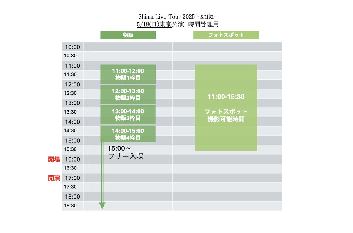 USSS ライブ時間管理 tweet media