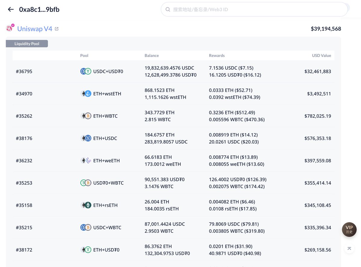 0xanonnnn's tweet photo. 【无奖问答】短短一天时间，Unichain USDC/USDT0稳定币池的TVL已经涨到了120m，而激励APR则被卷到了14%，而我却以几乎0 IL的方式拿到了86%的APR，请问是如何做到的呢？5秒时间抢答！提示：从两张图中找不同，如果想要验证自己的猜想，请下滑看答案👀
5
4
3
2
1
.
.
.
不卖关子了，今天给大家带来点干货，学到的朋友记得一键三连哦～
答案就是：Fee Level，你猜对了吗？😄

下面详细讲一下我的思考和操作逻辑哈，从 @unichain 宣布通过激励12个uni-v4的池子来引导流动性，我就迅速总结出了以下几条重要信息：
1. USDC/USDT0稳定币池APR会是最先被拉平的，很容易理解，市场行情不好，大家都喜欢白嫖池保守挖矿，这一点其他几位大佬也有提到 @0xtodd @luyaoyuan @chenmo ，大家普遍猜测2～3天会被搬平，结果没想到一天就快搬平了；
2. 激励奖励方式特殊， @gauntlet_xyz 设计的激励方式中，98%用于奖励fee，即你的lp赚取的fee越多，收到的奖励也越多，对于uni-v4来说，如果你的lp是给到full range，那你能拿到的奖励可以认为是无限接近于0，所以这必将加剧内卷——卷无限窄的区间、卷资金；

而作为一个保守型选手，我自然也想选择白嫖池，那么我怎么才能最大化我的收益呢？难道我要去跟下面这种巨鲸一起去卷资金吗？30m的tvl砸进去，我的那点儿资金看不到任何水花😂

这就让我想起了我在 @EkuboProtocol 卷 $STRK 激励的日子，如果无法正面战胜巨龙，那我就选择从背后偷袭，这里的反向思维就是，如果我不能拿到有效多的 $UNI 激励，为什么不退而求其次去赚trading fee呢？Uni官方既然能通过大撒币完成了流动性引导；那我也能通过修改fee level完成了交易量引导；事实证明我想对了，我的策略能够行得通主要靠以下几点成立：
1. 活动激励特点解析。本次Uni激励只针对特定fee level池子，对于USDC/USDT0，受激励的只有fee level为0.01%的池子；其他的如 0.05%、0.3%都吃不到，也就是说所有的流动性（目前接近1.2亿）几乎都在0.01%的池子里，如下图所示。
2. 熟悉DEX SWAP时的最优路径找寻逻辑。如果你的lp具有：1⃣️足够流动性；2⃣️low fee level；3⃣️small ticker等特点，你的流动性就会被优先选择。
3. 对于交易量情况的准确判断。对于这种流动性引导的活动，交易量会存在以下变化过程：1⃣️活动早期，流动性扩张阶段，为了加入池子需要伴随大量的交易量；2⃣️活动中期，流动性稳定阶段，APR已经卷到很低，没有新的流动性加入，TVL增速放缓变为dead TVL，意味着交易量也会骤减；3⃣️活动后期，流动性撤退阶段，为了撤出池子也会伴随大量的交易量。

所以为了高效率赚取trading fee，需要在活动的早期和后期介入。既然刚开始所有人都去卷0.01%的池子，没人跟我想到一起去卷fee level，所以我只要新创建一个足够接近0.01%的fee level，这样既能保证我的流动性会被优先选择，也能保证收到的trading fee不至于太少；所以我就创建了0.008%，然后加了100k的池子，对于目前120m的总tvl来说，我的lp份额只占到了总tvl的千分之八，但是我最终吸收到的交易量却达到了惊人的百分之二十（以我收到的fee简单测算的）。
由于我选择的是稳定币池，而USDC/USDT0短时间内几乎没有价格波动，所以我的lp无常损失接近于0；
那我为什么现在把这个策略分享出来呢？因为我判断马上要进入流动性稳定阶段了，而且有其他人也发现了这个策略，开始搞出来0.007%来跟我卷，所以如果你想继续使用本策略，需要继续往低了卷，而我则想到了新的策略，就不跟你们卷啦哈哈😄
以上分享可能会有些失效了，但智者说的好：授人以鱼，不如授人以渔，重点是学到以上思考的过程，那么你们以后也能发现独属于自己的套利策略啦～
如果你问我的小脑筋为什么这么聪明，是因为被以下Defi大佬长期熏陶的呀，请大家也积极关注他们，嘿嘿😉
@ViNc2453 
@quant_sheep 
@0xCoumarin 
@zetai_mmt 
@kevin0x0 
@btclin 
@DeFiGuyLuke 
@Alvin0617 
@degentalk_hk