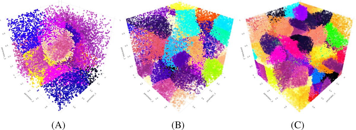 lenarddome's tweet image. This one is finally out! 🎉
On our paper with @ajwills72 we introduce g-distance, a measure that assesses model adequacy by comparing the range of behaviours exhibited by models to that of humans. #computationalmodeling #cognitivescience
psycnet.apa.org/doi/10.1037/re…