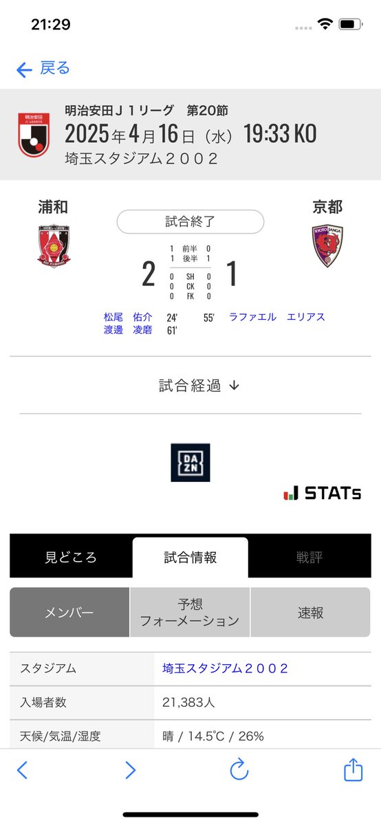 HelloArrowHello's tweet image. アビスパの首位キープにご協力いただける盟主浦和レッズ様（3日ぶり2回目）
#アビスパ福岡　#avispa