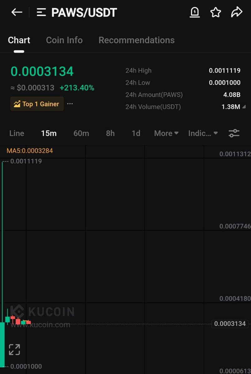 Hazeghi1989's tweet photo. PAWS before #listing
“We're gonna explode the market”
“This is the future of #Web3 gaming” 😐
“Backed by whales” 🐋
“Elon Musk is in the presale queue”

PAWS after listing
Price: $0.0003
Market Cap: $20M
Me: So… that explosion?
Just a fart 💨
😂💀

#PAWSscam #scam #fun https://t.co/wRnicSHJJH