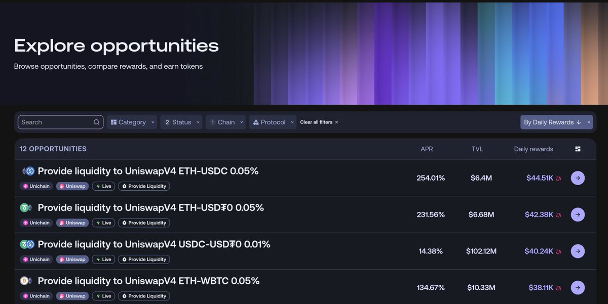 0xanonnnn's tweet photo. 【无奖问答】短短一天时间，Unichain USDC/USDT0稳定币池的TVL已经涨到了120m，而激励APR则被卷到了14%，而我却以几乎0 IL的方式拿到了86%的APR，请问是如何做到的呢？5秒时间抢答！提示：从两张图中找不同，如果想要验证自己的猜想，请下滑看答案👀
5
4
3
2
1
.
.
.
不卖关子了，今天给大家带来点干货，学到的朋友记得一键三连哦～
答案就是：Fee Level，你猜对了吗？😄

下面详细讲一下我的思考和操作逻辑哈，从 @unichain 宣布通过激励12个uni-v4的池子来引导流动性，我就迅速总结出了以下几条重要信息：
1. USDC/USDT0稳定币池APR会是最先被拉平的，很容易理解，市场行情不好，大家都喜欢白嫖池保守挖矿，这一点其他几位大佬也有提到 @0xtodd @luyaoyuan @chenmo ，大家普遍猜测2～3天会被搬平，结果没想到一天就快搬平了；
2. 激励奖励方式特殊， @gauntlet_xyz 设计的激励方式中，98%用于奖励fee，即你的lp赚取的fee越多，收到的奖励也越多，对于uni-v4来说，如果你的lp是给到full range，那你能拿到的奖励可以认为是无限接近于0，所以这必将加剧内卷——卷无限窄的区间、卷资金；

而作为一个保守型选手，我自然也想选择白嫖池，那么我怎么才能最大化我的收益呢？难道我要去跟下面这种巨鲸一起去卷资金吗？30m的tvl砸进去，我的那点儿资金看不到任何水花😂

这就让我想起了我在 @EkuboProtocol 卷 $STRK 激励的日子，如果无法正面战胜巨龙，那我就选择从背后偷袭，这里的反向思维就是，如果我不能拿到有效多的 $UNI 激励，为什么不退而求其次去赚trading fee呢？Uni官方既然能通过大撒币完成了流动性引导；那我也能通过修改fee level完成了交易量引导；事实证明我想对了，我的策略能够行得通主要靠以下几点成立：
1. 活动激励特点解析。本次Uni激励只针对特定fee level池子，对于USDC/USDT0，受激励的只有fee level为0.01%的池子；其他的如 0.05%、0.3%都吃不到，也就是说所有的流动性（目前接近1.2亿）几乎都在0.01%的池子里，如下图所示。
2. 熟悉DEX SWAP时的最优路径找寻逻辑。如果你的lp具有：1⃣️足够流动性；2⃣️low fee level；3⃣️small ticker等特点，你的流动性就会被优先选择。
3. 对于交易量情况的准确判断。对于这种流动性引导的活动，交易量会存在以下变化过程：1⃣️活动早期，流动性扩张阶段，为了加入池子需要伴随大量的交易量；2⃣️活动中期，流动性稳定阶段，APR已经卷到很低，没有新的流动性加入，TVL增速放缓变为dead TVL，意味着交易量也会骤减；3⃣️活动后期，流动性撤退阶段，为了撤出池子也会伴随大量的交易量。

所以为了高效率赚取trading fee，需要在活动的早期和后期介入。既然刚开始所有人都去卷0.01%的池子，没人跟我想到一起去卷fee level，所以我只要新创建一个足够接近0.01%的fee level，这样既能保证我的流动性会被优先选择，也能保证收到的trading fee不至于太少；所以我就创建了0.008%，然后加了100k的池子，对于目前120m的总tvl来说，我的lp份额只占到了总tvl的千分之八，但是我最终吸收到的交易量却达到了惊人的百分之二十（以我收到的fee简单测算的）。
由于我选择的是稳定币池，而USDC/USDT0短时间内几乎没有价格波动，所以我的lp无常损失接近于0；
那我为什么现在把这个策略分享出来呢？因为我判断马上要进入流动性稳定阶段了，而且有其他人也发现了这个策略，开始搞出来0.007%来跟我卷，所以如果你想继续使用本策略，需要继续往低了卷，而我则想到了新的策略，就不跟你们卷啦哈哈😄
以上分享可能会有些失效了，但智者说的好：授人以鱼，不如授人以渔，重点是学到以上思考的过程，那么你们以后也能发现独属于自己的套利策略啦～
如果你问我的小脑筋为什么这么聪明，是因为被以下Defi大佬长期熏陶的呀，请大家也积极关注他们，嘿嘿😉
@ViNc2453 
@quant_sheep 
@0xCoumarin 
@zetai_mmt 
@kevin0x0 
@btclin 
@DeFiGuyLuke 
@Alvin0617 
@degentalk_hk