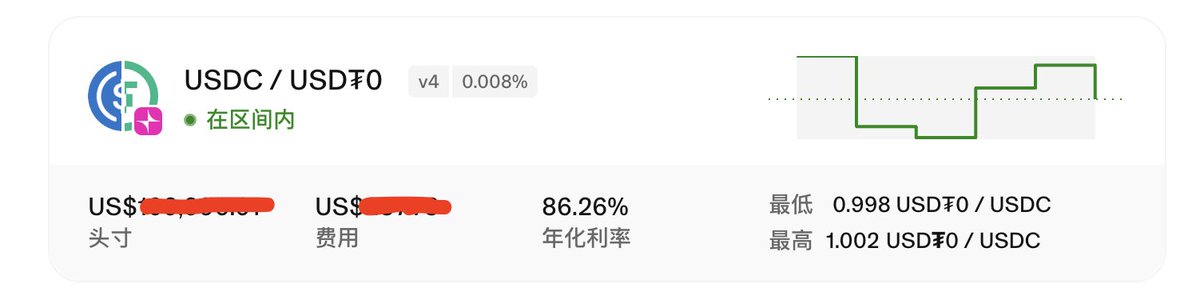 0xanonnnn's tweet photo. 【无奖问答】短短一天时间，Unichain USDC/USDT0稳定币池的TVL已经涨到了120m，而激励APR则被卷到了14%，而我却以几乎0 IL的方式拿到了86%的APR，请问是如何做到的呢？5秒时间抢答！提示：从两张图中找不同，如果想要验证自己的猜想，请下滑看答案👀
5
4
3
2
1
.
.
.
不卖关子了，今天给大家带来点干货，学到的朋友记得一键三连哦～
答案就是：Fee Level，你猜对了吗？😄

下面详细讲一下我的思考和操作逻辑哈，从 @unichain 宣布通过激励12个uni-v4的池子来引导流动性，我就迅速总结出了以下几条重要信息：
1. USDC/USDT0稳定币池APR会是最先被拉平的，很容易理解，市场行情不好，大家都喜欢白嫖池保守挖矿，这一点其他几位大佬也有提到 @0xtodd @luyaoyuan @chenmo ，大家普遍猜测2～3天会被搬平，结果没想到一天就快搬平了；
2. 激励奖励方式特殊， @gauntlet_xyz 设计的激励方式中，98%用于奖励fee，即你的lp赚取的fee越多，收到的奖励也越多，对于uni-v4来说，如果你的lp是给到full range，那你能拿到的奖励可以认为是无限接近于0，所以这必将加剧内卷——卷无限窄的区间、卷资金；

而作为一个保守型选手，我自然也想选择白嫖池，那么我怎么才能最大化我的收益呢？难道我要去跟下面这种巨鲸一起去卷资金吗？30m的tvl砸进去，我的那点儿资金看不到任何水花😂

这就让我想起了我在 @EkuboProtocol 卷 $STRK 激励的日子，如果无法正面战胜巨龙，那我就选择从背后偷袭，这里的反向思维就是，如果我不能拿到有效多的 $UNI 激励，为什么不退而求其次去赚trading fee呢？Uni官方既然能通过大撒币完成了流动性引导；那我也能通过修改fee level完成了交易量引导；事实证明我想对了，我的策略能够行得通主要靠以下几点成立：
1. 活动激励特点解析。本次Uni激励只针对特定fee level池子，对于USDC/USDT0，受激励的只有fee level为0.01%的池子；其他的如 0.05%、0.3%都吃不到，也就是说所有的流动性（目前接近1.2亿）几乎都在0.01%的池子里，如下图所示。
2. 熟悉DEX SWAP时的最优路径找寻逻辑。如果你的lp具有：1⃣️足够流动性；2⃣️low fee level；3⃣️small ticker等特点，你的流动性就会被优先选择。
3. 对于交易量情况的准确判断。对于这种流动性引导的活动，交易量会存在以下变化过程：1⃣️活动早期，流动性扩张阶段，为了加入池子需要伴随大量的交易量；2⃣️活动中期，流动性稳定阶段，APR已经卷到很低，没有新的流动性加入，TVL增速放缓变为dead TVL，意味着交易量也会骤减；3⃣️活动后期，流动性撤退阶段，为了撤出池子也会伴随大量的交易量。

所以为了高效率赚取trading fee，需要在活动的早期和后期介入。既然刚开始所有人都去卷0.01%的池子，没人跟我想到一起去卷fee level，所以我只要新创建一个足够接近0.01%的fee level，这样既能保证我的流动性会被优先选择，也能保证收到的trading fee不至于太少；所以我就创建了0.008%，然后加了100k的池子，对于目前120m的总tvl来说，我的lp份额只占到了总tvl的千分之八，但是我最终吸收到的交易量却达到了惊人的百分之二十（以我收到的fee简单测算的）。
由于我选择的是稳定币池，而USDC/USDT0短时间内几乎没有价格波动，所以我的lp无常损失接近于0；
那我为什么现在把这个策略分享出来呢？因为我判断马上要进入流动性稳定阶段了，而且有其他人也发现了这个策略，开始搞出来0.007%来跟我卷，所以如果你想继续使用本策略，需要继续往低了卷，而我则想到了新的策略，就不跟你们卷啦哈哈😄
以上分享可能会有些失效了，但智者说的好：授人以鱼，不如授人以渔，重点是学到以上思考的过程，那么你们以后也能发现独属于自己的套利策略啦～
如果你问我的小脑筋为什么这么聪明，是因为被以下Defi大佬长期熏陶的呀，请大家也积极关注他们，嘿嘿😉
@ViNc2453 
@quant_sheep 
@0xCoumarin 
@zetai_mmt 
@kevin0x0 
@btclin 
@DeFiGuyLuke 
@Alvin0617 
@degentalk_hk