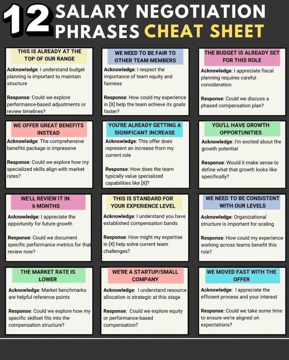 ameraizzati_'s tweet photo. Ni ada 12 tips kalau nak nego gaji😄

Kalau rasa nak nego gaji tu boleh refer ni siap2😉 https://t.co/Jk55vVZAS0