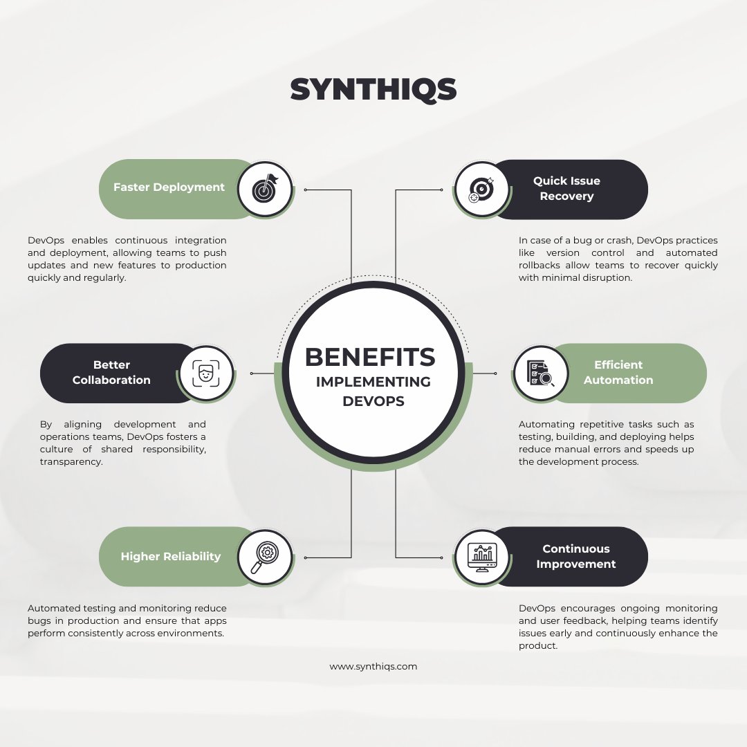 Synthiqsinfo's tweet image. Unlock faster releases, stronger teams, and better product quality with DevOps! #DevOps #TechTransformation #CI_CD #Automation #DevOpsLife
#SoftwareDevelopment #AgileDevelopment #TeamCollaboration #ContinuousImprovement
#CloudEngineering #synthiqs