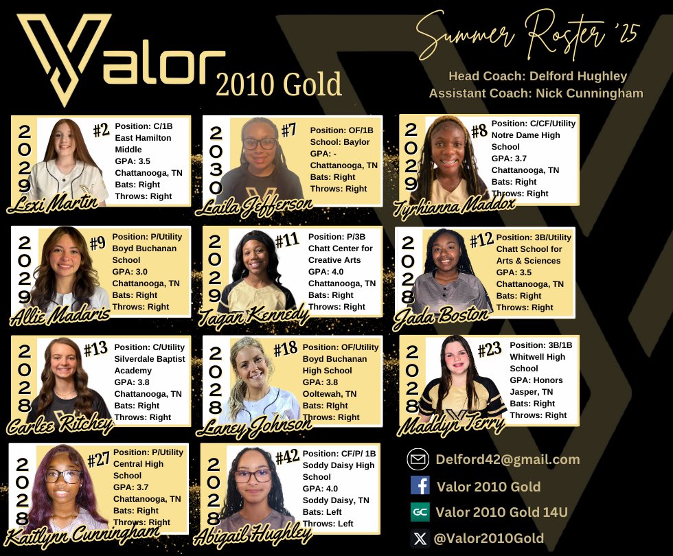 Valor 2010 Gold (@valor2010gold) on Twitter photo Can’t wait for our girls to wrap up their middle/high school seasons and get back together for the summer! 
<a href="/TyMaddox2029/">Tyrhianna Maddox</a> 
<a href="/JadaBoston2028/">Jada Boston</a> 
<a href="/CarleeR2028/">Carlee Ritchey</a> 
<a href="/LJohnson2028/">Laney Johnson</a> 
<a href="/MaddynT2028/">Maddyn Terry</a> 
<a href="/KaitlynnKat2028/">Kaitlynn Cunningham</a> 
<a href="/AbigailHughley/">Abigail Hughley</a> Can’t wait for our girls to wrap up their middle/high school seasons and get back together for the summer! 
<a href="/TyMaddox2029/">Tyrhianna Maddox</a> 
<a href="/JadaBoston2028/">Jada Boston</a> 
<a href="/CarleeR2028/">Carlee Ritchey</a> 
<a href="/LJohnson2028/">Laney Johnson</a> 
<a href="/MaddynT2028/">Maddyn Terry</a> 
<a href="/KaitlynnKat2028/">Kaitlynn Cunningham</a> 
<a href="/AbigailHughley/">Abigail Hughley</a>