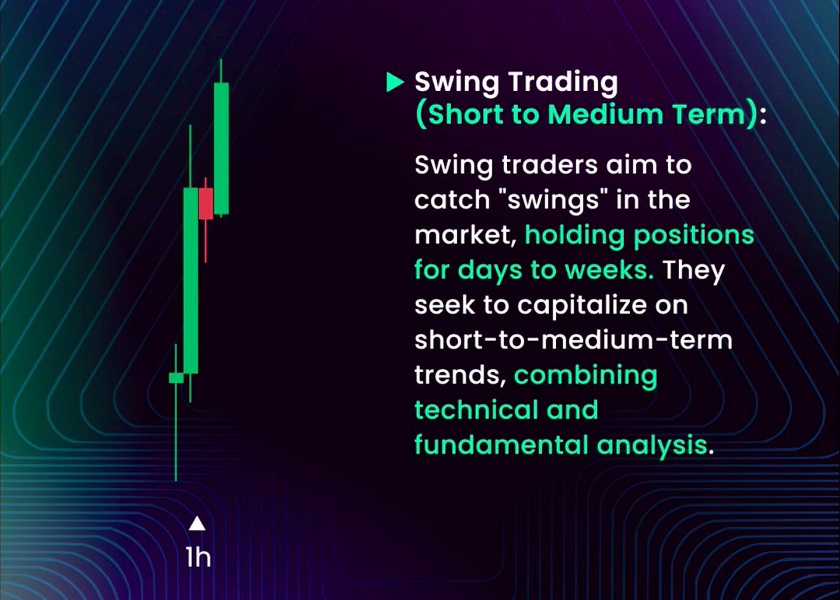 SoulzBTC's tweet photo. Types of Trading

1. Day Trading
2. Swing Trading
3. Position Trading 

Which trading style do you use most often? https://t.co/O2DYJ0HZBl