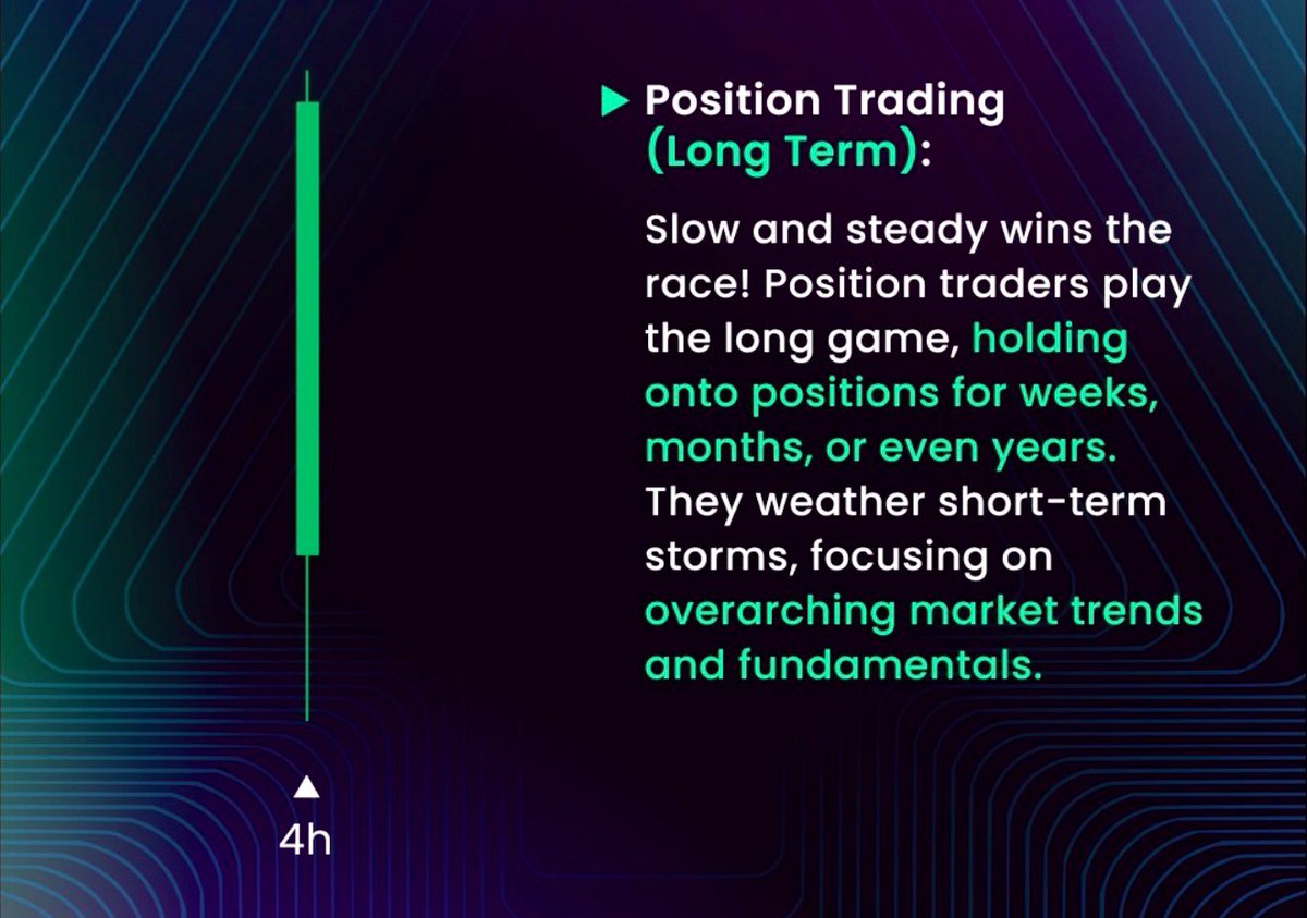 SoulzBTC's tweet photo. Types of Trading

1. Day Trading
2. Swing Trading
3. Position Trading 

Which trading style do you use most often? https://t.co/O2DYJ0HZBl