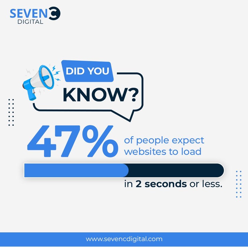 SevenCDigital's tweet photo. Speed matters in the digital space! 🚀💻 Nearly half of users expect websites to load lightning fast—in 2 seconds or less. Is your site up to speed?

#WebSpeed#DidYouKnow https://t.co/X3WldZDu8f