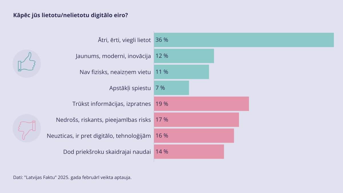 Pavasara "Maksājumu radarā" ieskats aptaujā par sabiedrības attieksmi pret digitālo eiro lietošanu, kā arī projekta aktualitātēs un nākamajos posmos 👉 bank.lv/aktualitates-b…