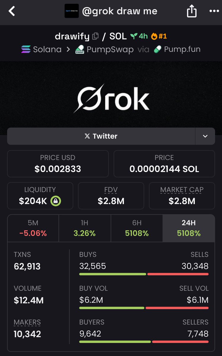 mo_degensol's tweet photo. Dropped #Drawify in the private TG at 55k MC — sent that baby to 2.8M. 

CTO locked, no funny biz. 

Pumpswap play, straight heat.

$FUR  $LEGO $JOGE 
#PEPEFUR  #COCORO
#TRUMP47  #FORTUNEAI
#MAXIMUSA  #2COLORS 
#ITALIANROT  #JPROOF 

#JOBCOIN $NEKA $RFC #MEMECOIN #FARTCOIN #AURAFARM #NORMIES $FEFE $JPROOF $COCORO $DB $YE #DRAWIFY #DISTRIBUTE $POINT $PHIL 

#DOGE #ShibaInu #PEPE #Floki #TurboToad #DegenCoin #WIF #Bonk #Kuma #KEK #ZuriCoin #InuAfrica #LunaInu #CryptoChulo #Memelatam #KangarooCoin #OzShiba #DownUnderDoge.