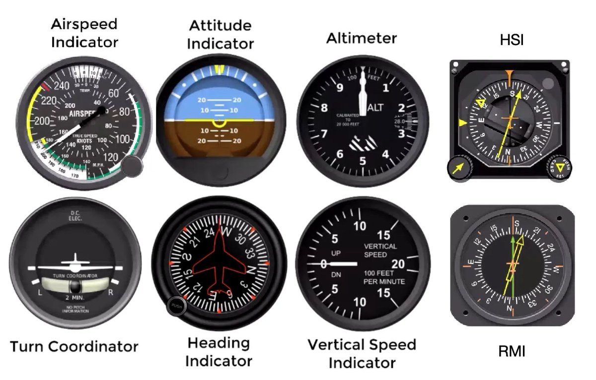 UnmannedSystem's tweet photo. GuideNav explores the sensors found in flight control systems, key applications of fiber optic gyroscopes, the company's recommended IMUs for these systems, and much more
Read more: https://t.co/CUgIBdFKKC
#flightcontrol #tech #fcs #imu #sensors #aerospace #unmannedsystems https://t.co/e8GB04EVlM