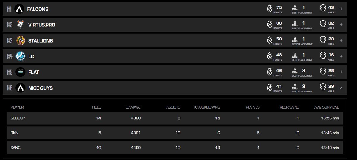 North America has a single triple MNK hope.

And it's just a few Nice Guys...