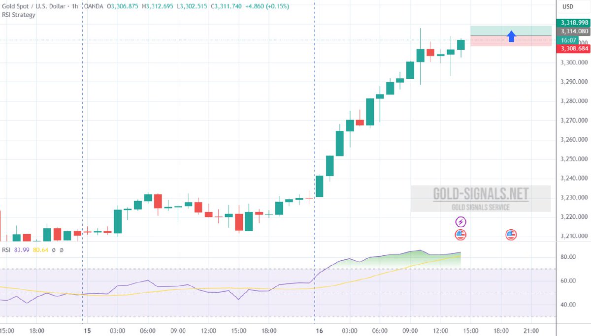 Abdul_Mardee's tweet photo. 📌 FREE #GOLD Signal for 16.4.2025 published at service https://t.co/wo0cO6zdjt
   
➡️ Trade directly from FREE Telegram Channel
➡️ Read Summary of Technical Analysis for #XAUUSD
https://t.co/7fJQV9BhPT

#goldmarket #goldsignals #goldtrading #forextrading https://t.co/GPkyKt6NaZ