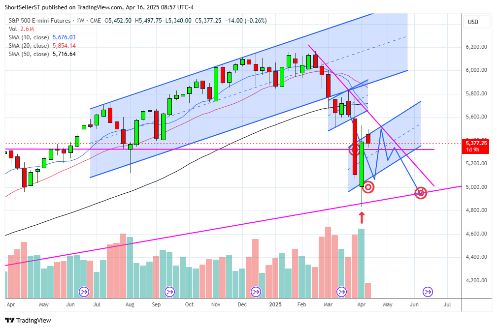 ShortSeller's tweet image. $ES ...still think we rip higher at some point before the final (?)swoosh lower