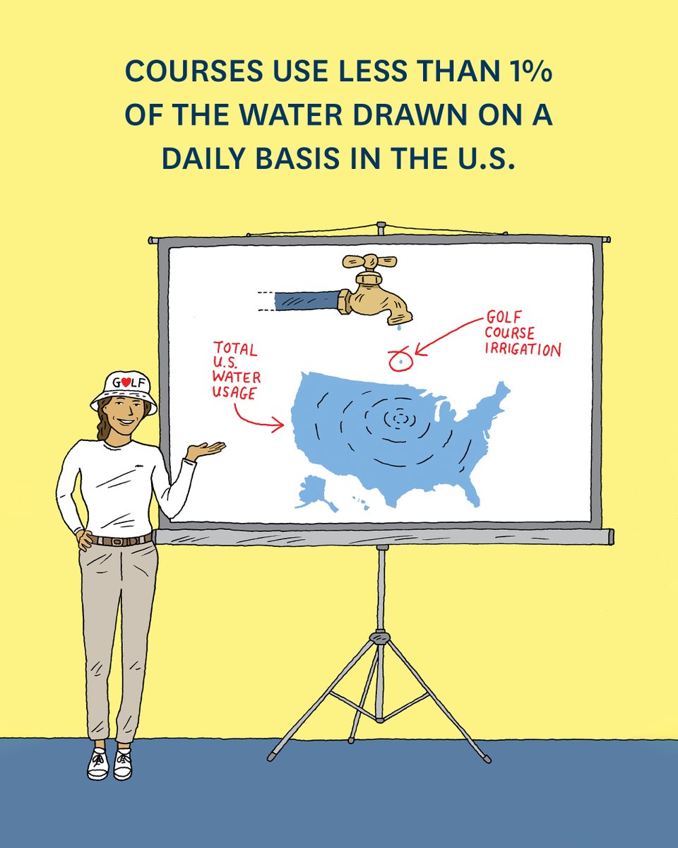 USGA's tweet photo. Did you know the golf industry has gone to extraordinary lengths to decrease its water usage over the past several decades? https://t.co/nHWKGbss5k