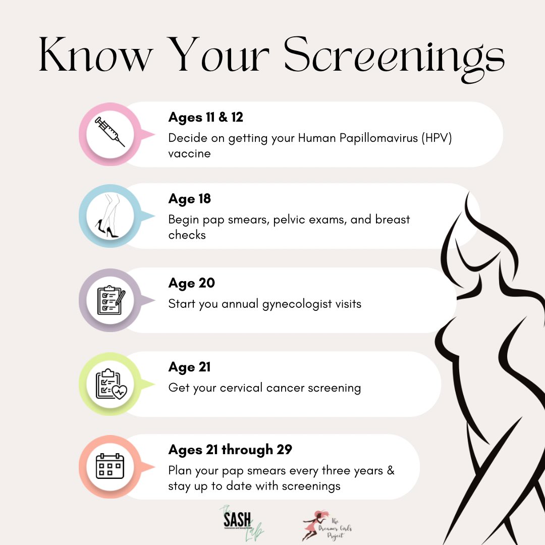 Your health matters—at every age. Annual health screenings should start as early as age 11 to support sexual health and well-being. Regular check-ups help with early detection, prevention, and making informed decisions about your body. Let’s remove the stigma &amp; prioritize health!