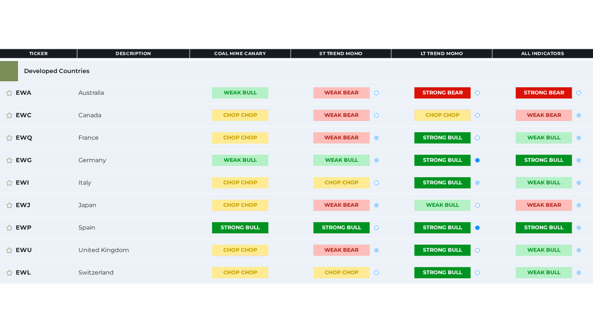 Developed Countries Trend Momo - Available for free on the Jungle Rock platform