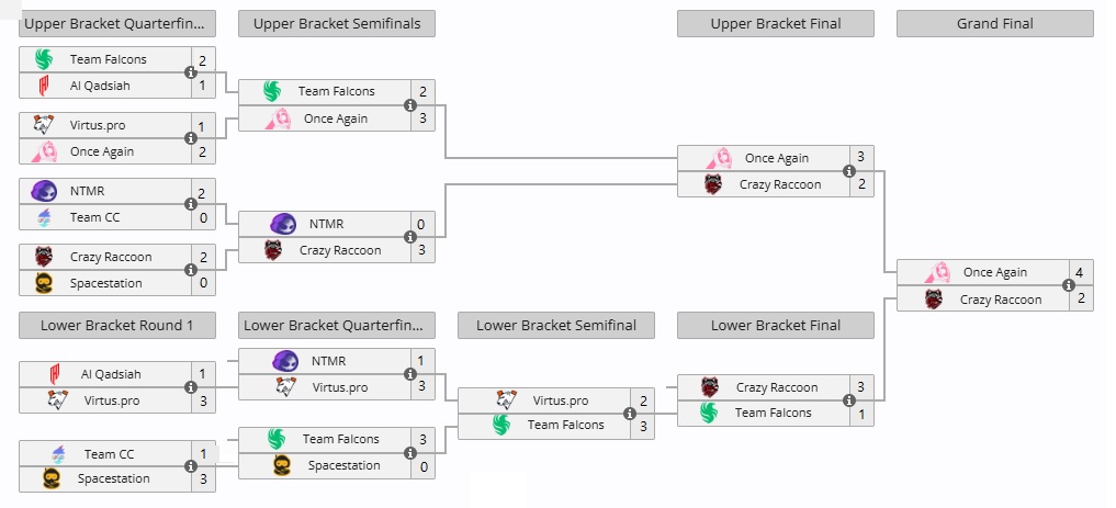 T1 Rush (Hee-Won Yun) tweet media