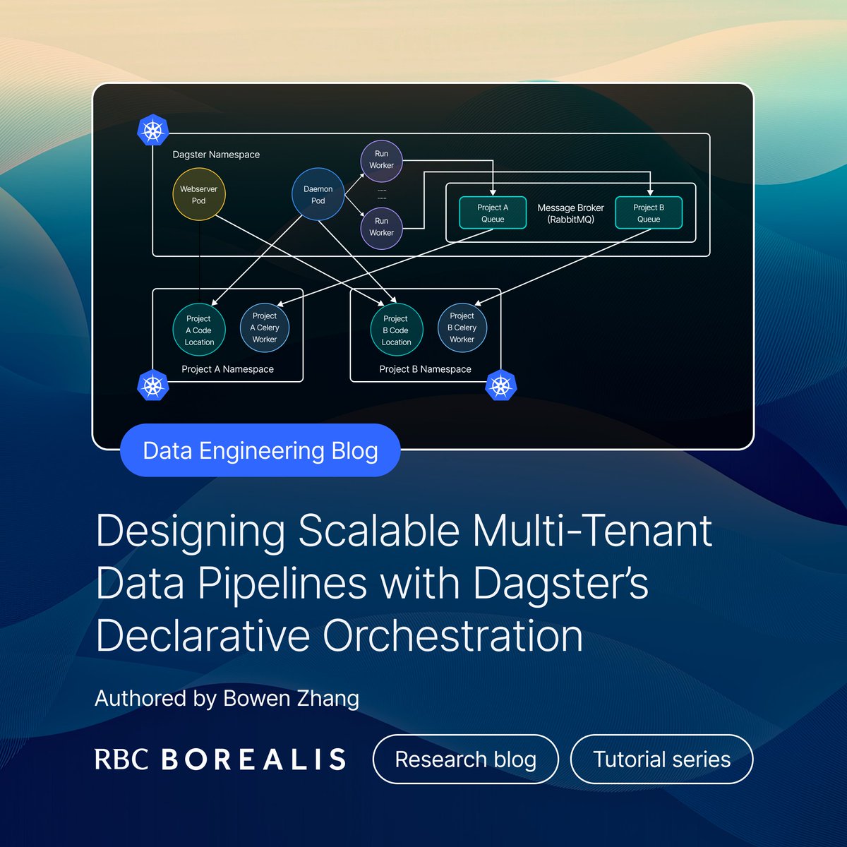 RBCBorealis's tweet image. What does modern #dataengineering look like at scale? In our latest blog, share how the team built a multi-tenant #data pipeline framework with @dagster to support large-scale orchestration and #digitaltransformation. 

Read it here: rbcborealis.com/research-blogs…