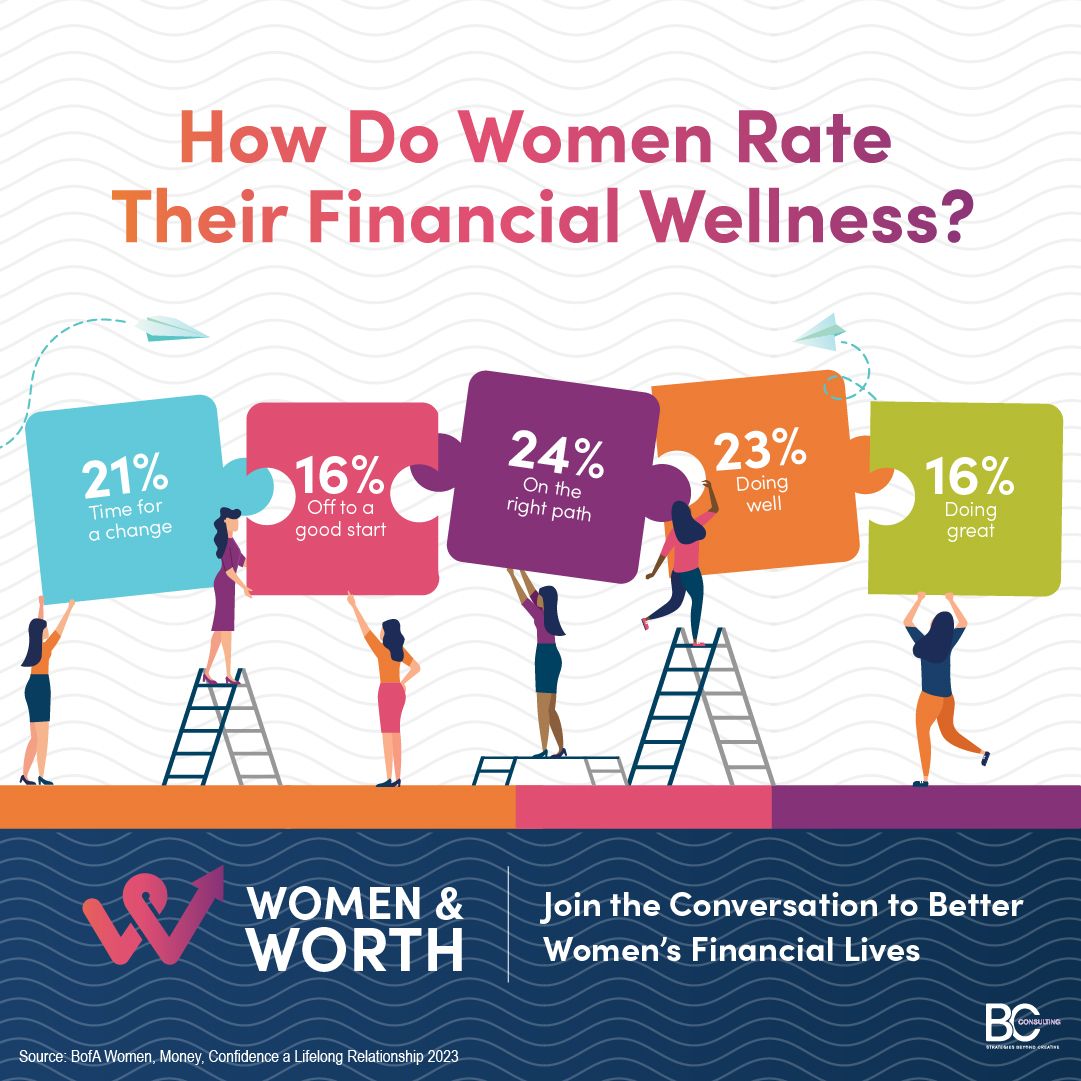 bryn_conway's tweet photo. As always, the goal of Women &amp; Worth is to further the discussion of what we can do to better women’s financial lives as individuals, leaders, and credit unions. https://t.co/TOcVZivG6C

#wisdomwednesdays #CUWomenandWorthWednesdays #creditunions #cudifference #financialwellness https://t.co/OoEO43dzW0