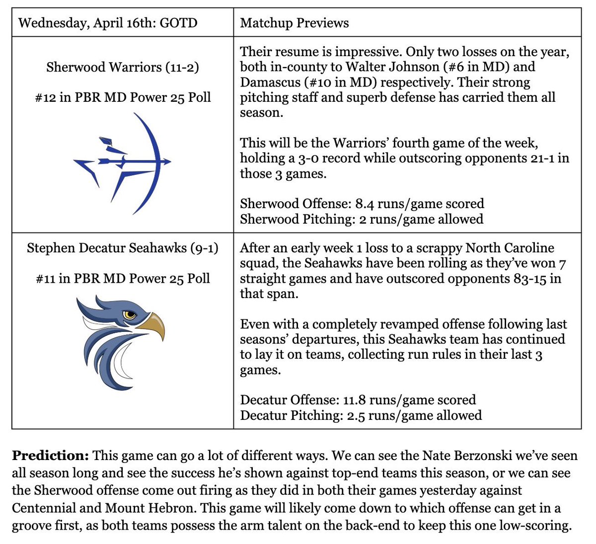 Bayside Baseball tweet media