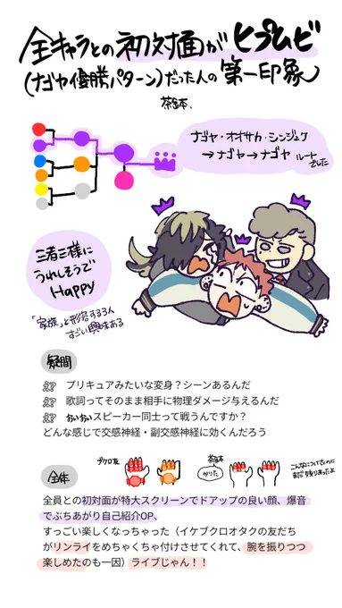 全キャラとの初対面がヒプムビ(ナゴヤ優勝パターン)だった人の第一印象シリーズ 