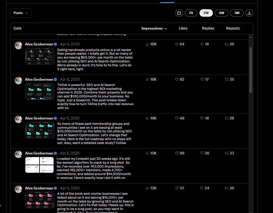 I created my X account just 21 weeks ago. Literally the 2nd easiest algo to crack, right after LinkedIn. I’ve gained nearly 10000 followers, recorded over 4.3 million impressions, and added ~$20K to my pipeline. Here’s exactly how I did it. Nothing skipped and nothing left out.