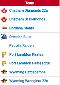 Ontario Senior Ball Tracker tweet media