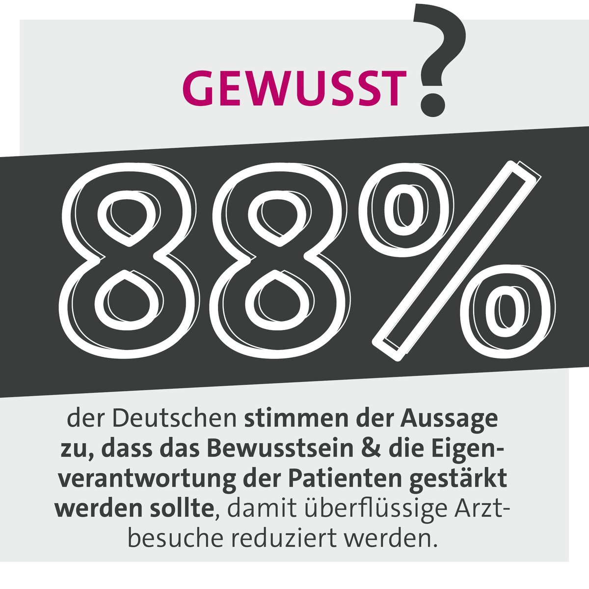 88% der Deutschen fordern mehr Bewusstsein &amp; Eigenverantwortung bei Arztbesuchen! 🏥📊 Laut repräsentativer <a href="/YouGov_DE/">YouGov Deutschland</a>-Umfrage im Auftrag der #KVRLP wünscht sich eine deutliche Mehrheit, dass dadurch die Zahl der überflüssigen #Arztbesuche reduziert werden muss.
