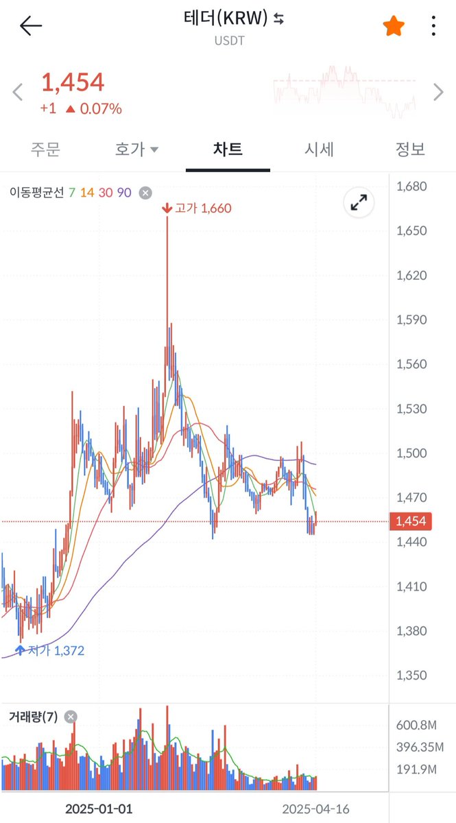 코인문발♪【TG : @tetherDB】ꈾ재테크업체티엠디비.aby