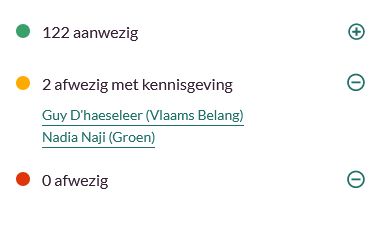 Stemgedrag_be's tweet photo. Op de plenaire vergadering van woensdag 2 april 2025 waren er geen volksvertegenwoordigers afwezig zonder kennisgeving. #vlaamsparlement #plenairevergadering https://t.co/crOSLQ8j32
