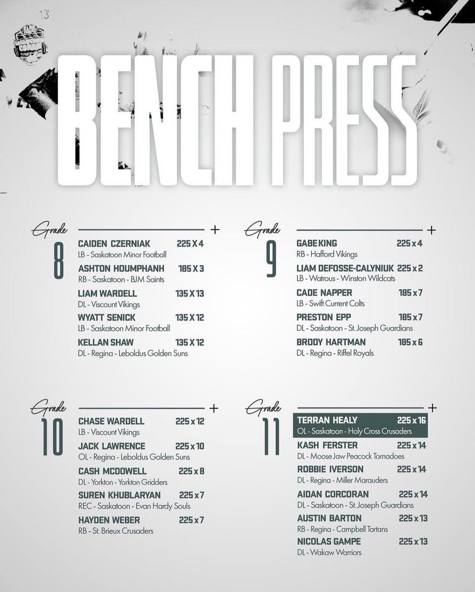 TerranHealy's tweet photo. 225x16 not too bad @FootballSask https://t.co/YXYChCHfZD