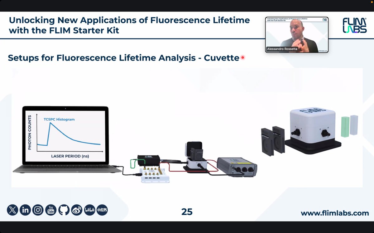 FlimLabs's tweet photo. Many thanks to Prof. @fracardarelli79 for sharing insights from his research and highlighting the potential of the #FLIMKIT in the webinar "Unlocking New Applications of #FluorescenceLifetime with the FLIM STARTER KIT"
Thanks to all the participants, see you at the next webinar! https://t.co/ICrJMQUZCl