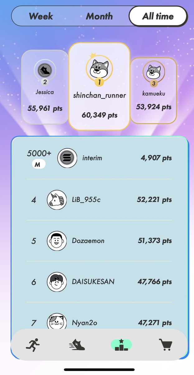 HIRO00729413's tweet photo. @stepnofficial 
#STEPNLeaderboards https://t.co/EAay8MeBkl