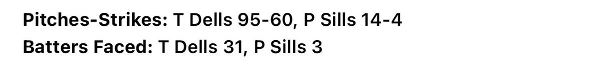 TylerDells6's tweet photo. Another though loss, but against a really good team.
95 pitches 
63% strikes
1-3 https://t.co/rZeNsd7CZr