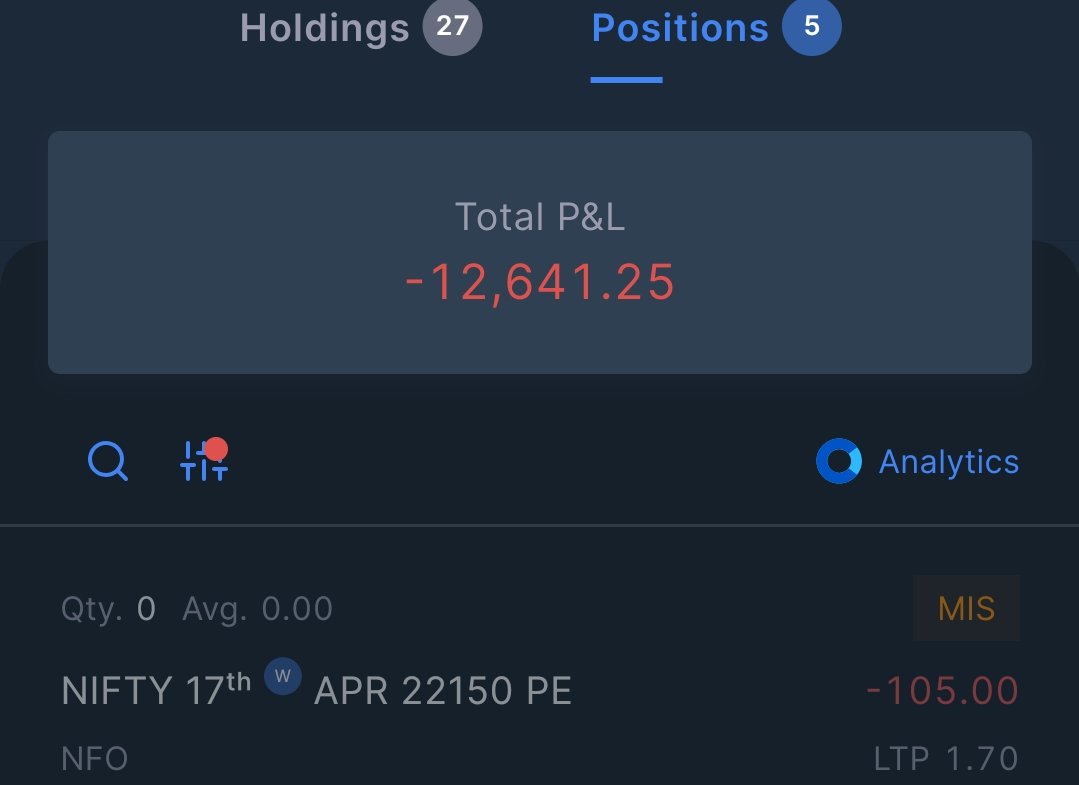 TamilSelvanN1's tweet photo. Intraday: -0.62 (allocated cap 20L)
Positional: on-going (allocated cap 5L)
#SmallScaleRetailer https://t.co/v5kq9vN6hs